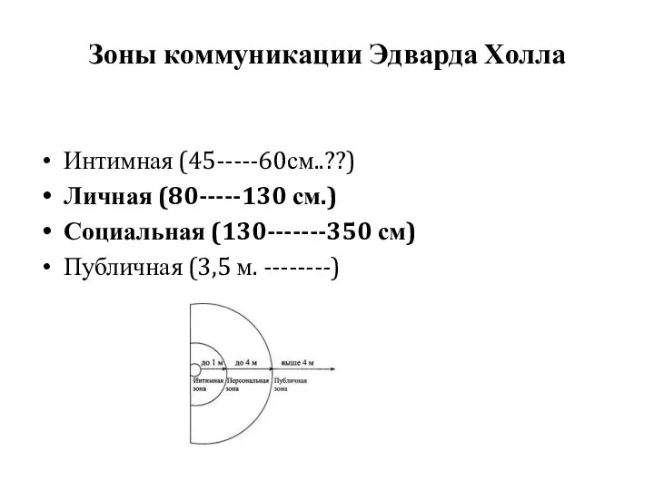 Зоны коммуникации Эдварда Холла Интимная (45-----60см..??) Личная (80-----130 см.) Социальная (130-------350 см) Публичная (3,5 м. --------)