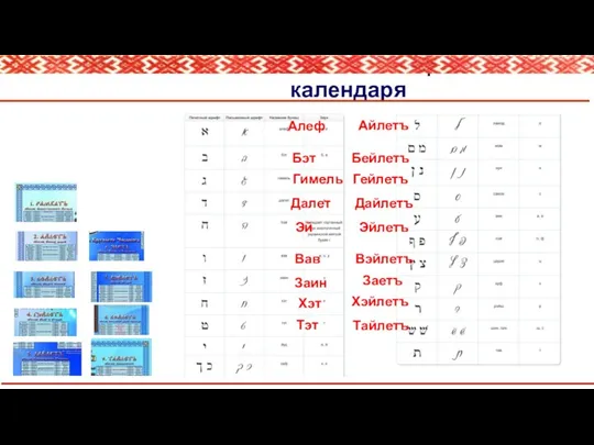 Истоки названий месяцев «С-А» календаря Алеф Бэт Тэт Гимель Далет Эй