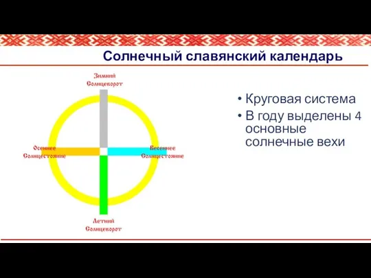 Солнечный славянский календарь Круговая система В году выделены 4 основные солнечные вехи