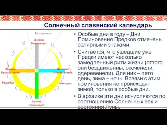 Солнечный славянский календарь Особые дни в году – Дни Поминовения Предков