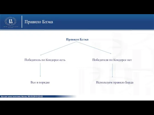 Правило Блэка Правило Блэка Победитель по Кондорсе есть Все в порядке