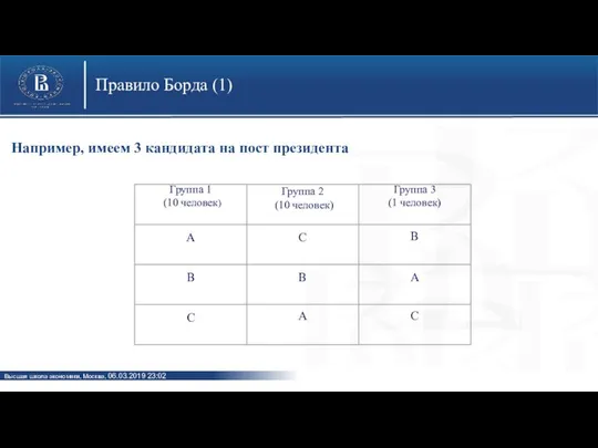 Правило Борда (1) Например, имеем 3 кандидата на пост президента