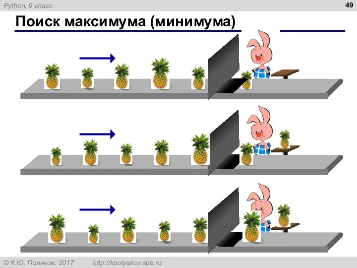 Поиск максимума (минимума)