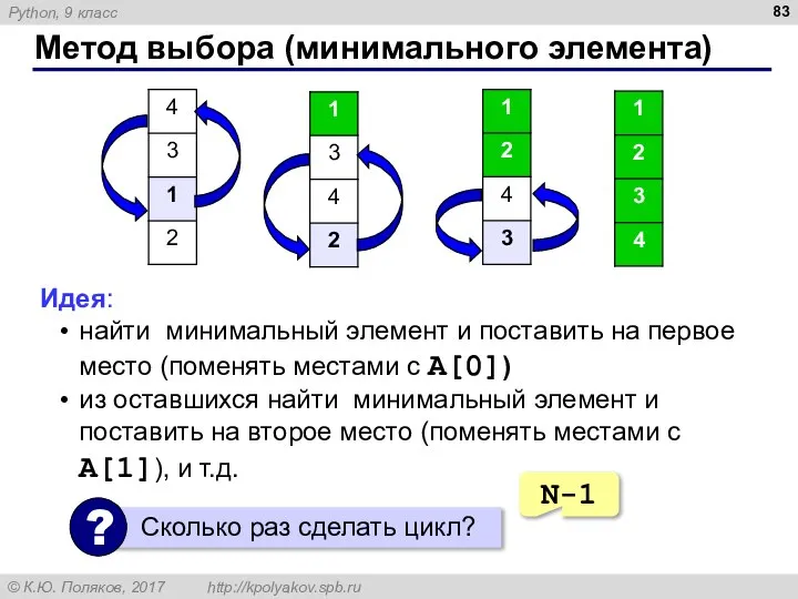 Метод выбора (минимального элемента) Идея: найти минимальный элемент и поставить на