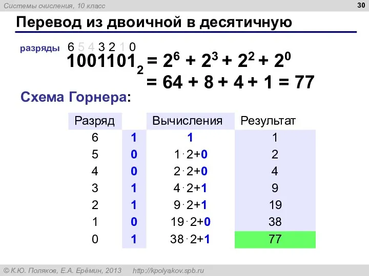 Перевод из двоичной в десятичную 10011012 = 26 + 23 +