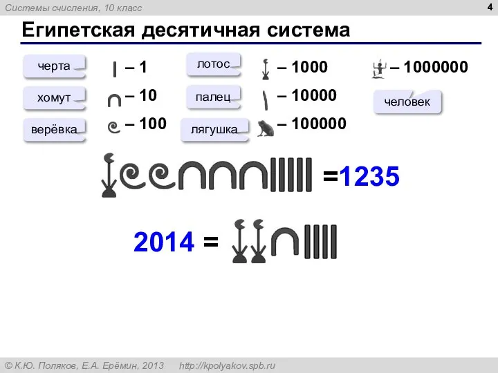 Египетская десятичная система – 1 – 10 – 100 – 1000