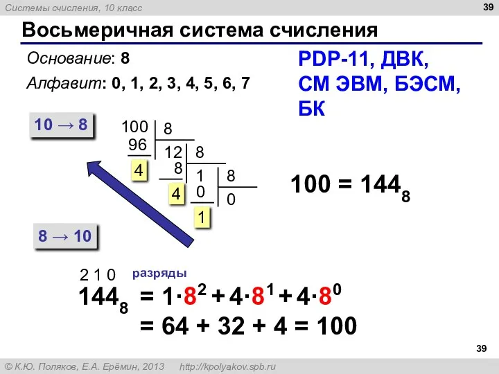 Восьмеричная система счисления Основание: 8 Алфавит: 0, 1, 2, 3, 4,