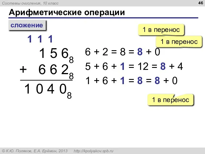 Арифметические операции сложение 1 5 68 + 6 6 28 1