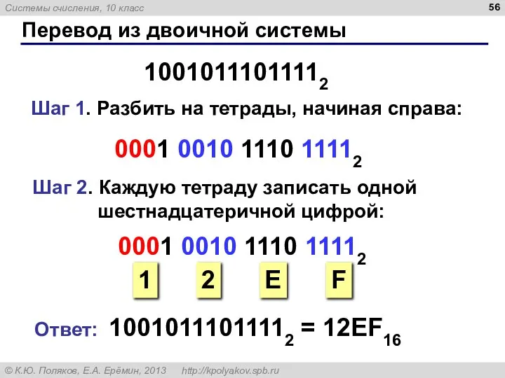 Перевод из двоичной системы Шаг 1. Разбить на тетрады, начиная справа: