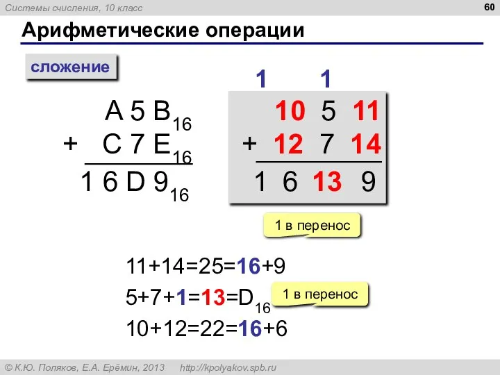 Арифметические операции сложение A 5 B16 + C 7 E16 1
