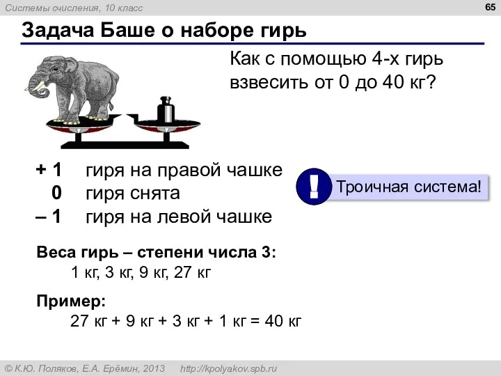 Задача Баше о наборе гирь + 1 гиря на правой чашке