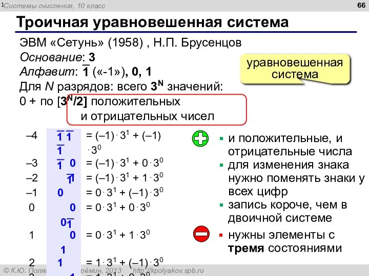 Троичная уравновешенная система ЭВМ «Сетунь» (1958) , Н.П. Брусенцов Основание: 3