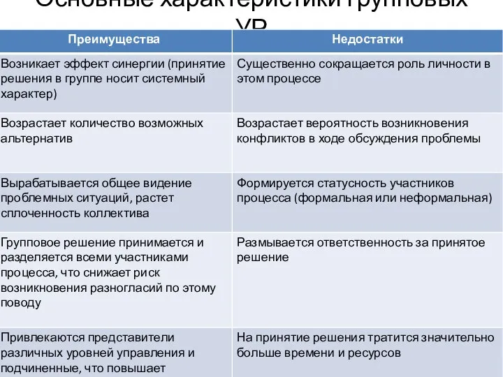 Основные характеристики групповых УР