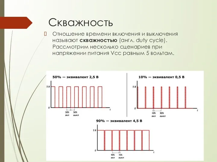 Скважность Отношение времени включения и выключения называют скважностью (англ. duty cycle).