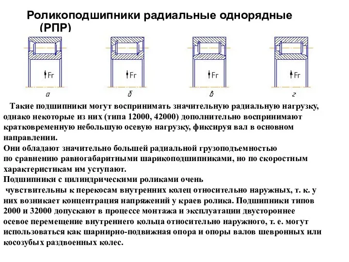 Роликоподшипники радиальные однорядные (РПР) Такие подшипники могут воспринимать значительную радиальную нагрузку,