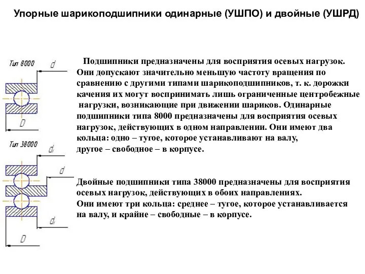 Упорные шарикоподшипники одинарные (УШПО) и двойные (УШРД) Подшипники предназначены для восприятия