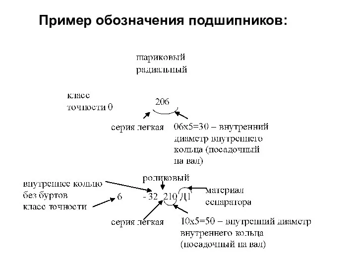 Пример обозначения подшипников: