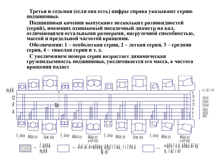 Третья и седьмая (если она есть) цифры справа указывают серию подшипника.