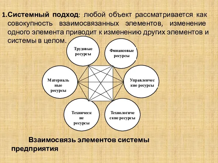 Системный подход: любой объект рассматривается как совокупность взаимосвязанных элементов, изменение одного