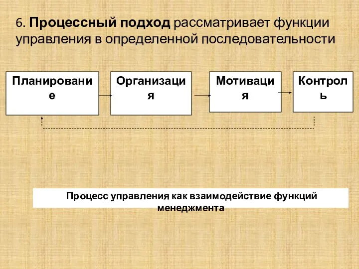 6. Процессный подход рассматривает функции управления в определенной последовательности Планирование Контроль