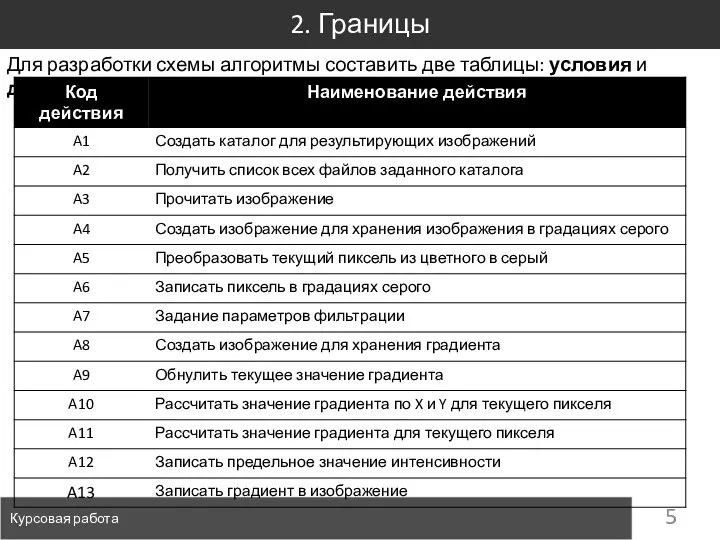 2. Границы Курсовая работа Для разработки схемы алгоритмы составить две таблицы: условия и действия