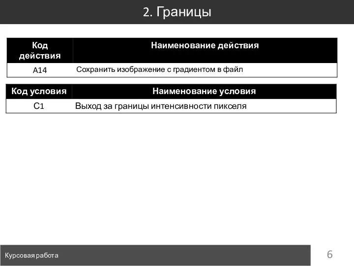 2. Границы Курсовая работа