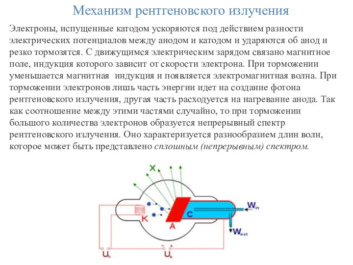 Механизм рентгеновского излучения Электроны, испущенные катодом ускоряются под действием разности электрических
