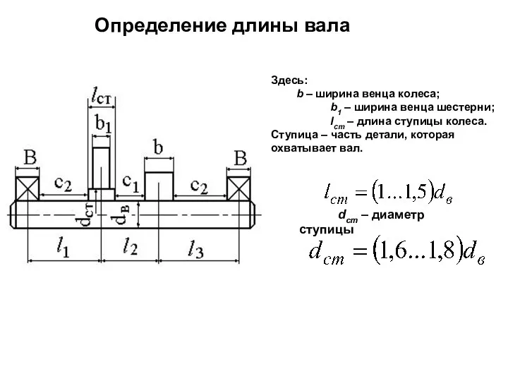 Определение длины вала Здесь: b – ширина венца колеса; b1 –