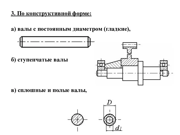 3. По конструктивной форме: а) валы с постоянным диаметром (гладкие), б)