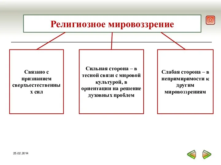 Религиозное мировоззрение Связано с признанием сверхъестественных сил Сильная сторона – в