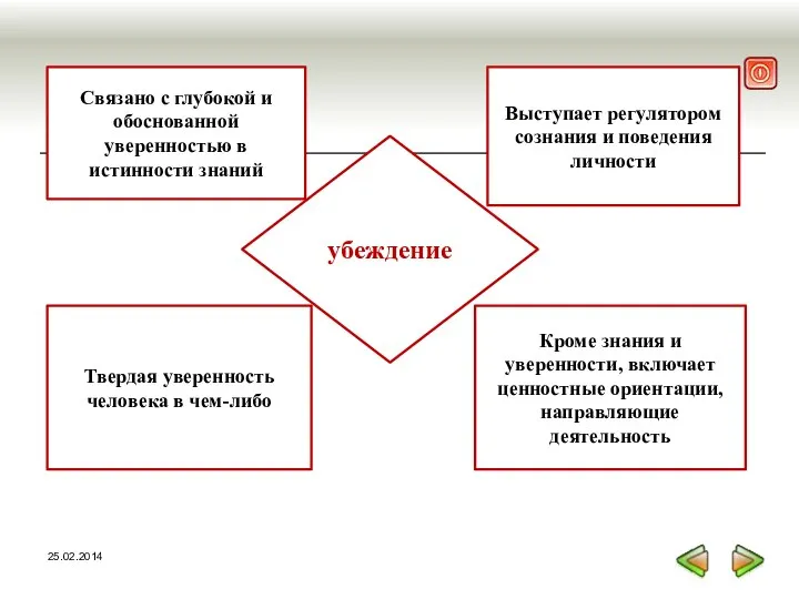 25.02.2014 убеждение Связано с глубокой и обоснованной уверенностью в истинности знаний