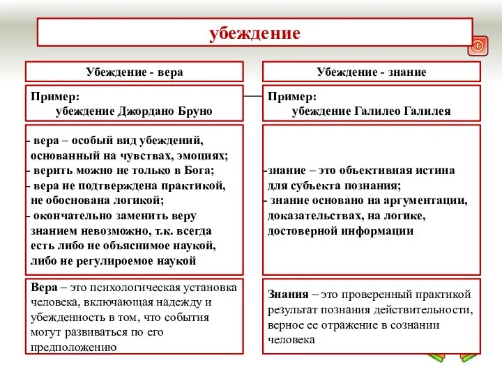 25.02.2014 убеждение Убеждение - вера Убеждение - знание Пример: убеждение Галилео