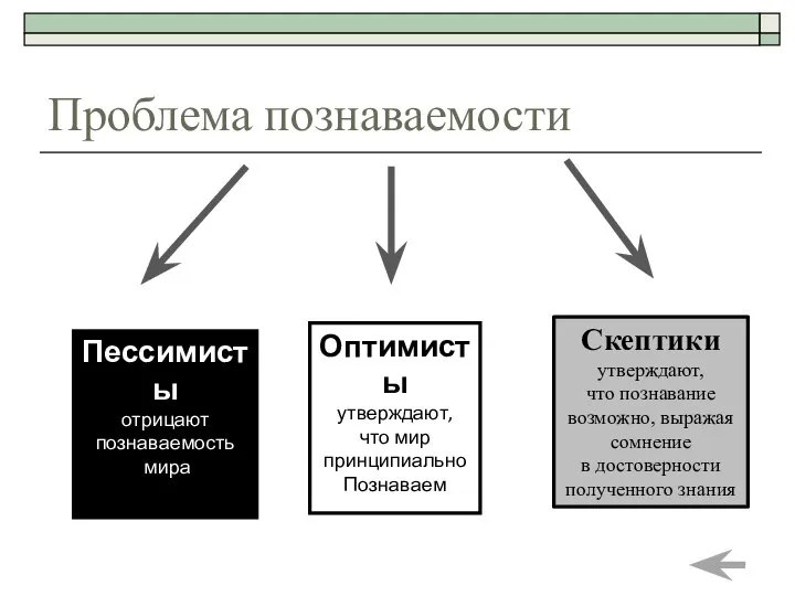 Проблема познаваемости Пессимисты отрицают познаваемость мира Оптимисты утверждают, что мир принципиально