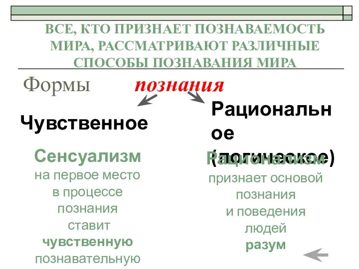 Формы познания Рациональное (логическое) Чувственное ВСЕ, КТО ПРИЗНАЕТ ПОЗНАВАЕМОСТЬ МИРА, РАССМАТРИВАЮТ