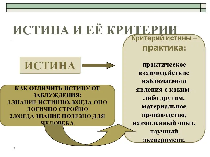 ИСТИНА И ЕЁ КРИТЕРИИ ИСТИНА КАК ОТЛИЧИТЬ ИСТИНУ ОТ ЗАБЛУЖДЕНИЯ: 1.ЗНАНИЕ