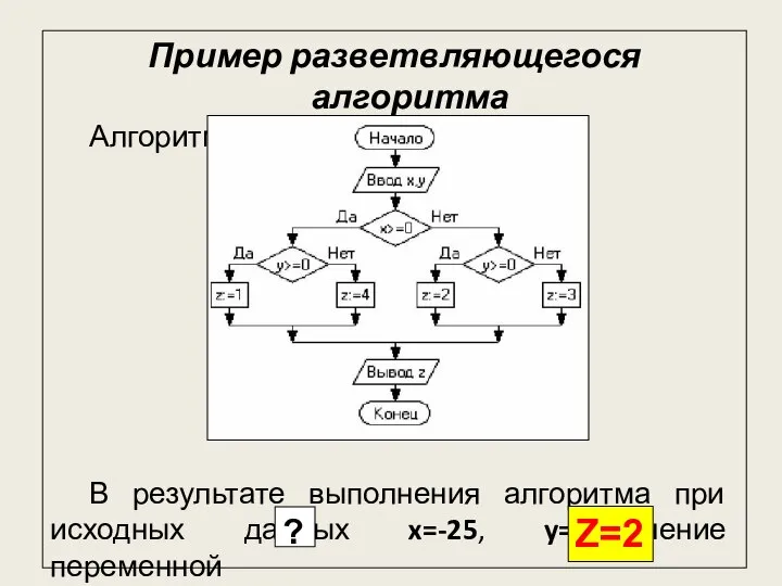 Пример разветвляющегося алгоритма Алгоритм задан блок-схемой: В результате выполнения алгоритма при
