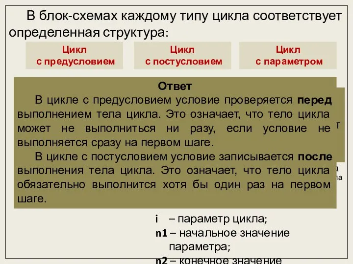 В блок-схемах каждому типу цикла соответствует определенная структура: В цикле с