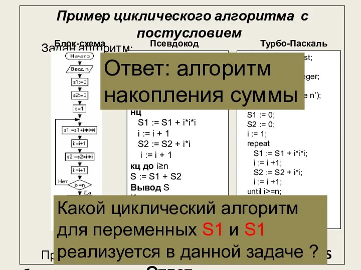 Пример циклического алгоритма с постусловием Задан алгоритм: При входном значении n=6