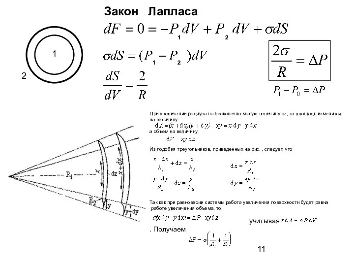1 2 Закон Лапласа При увеличении радиуса на бесконечно малую величину