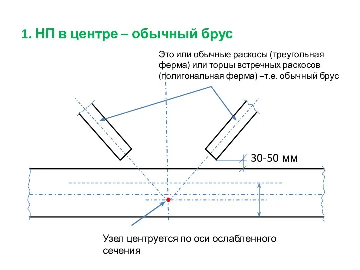 1. НП в центре – обычный брус Это или обычные раскосы