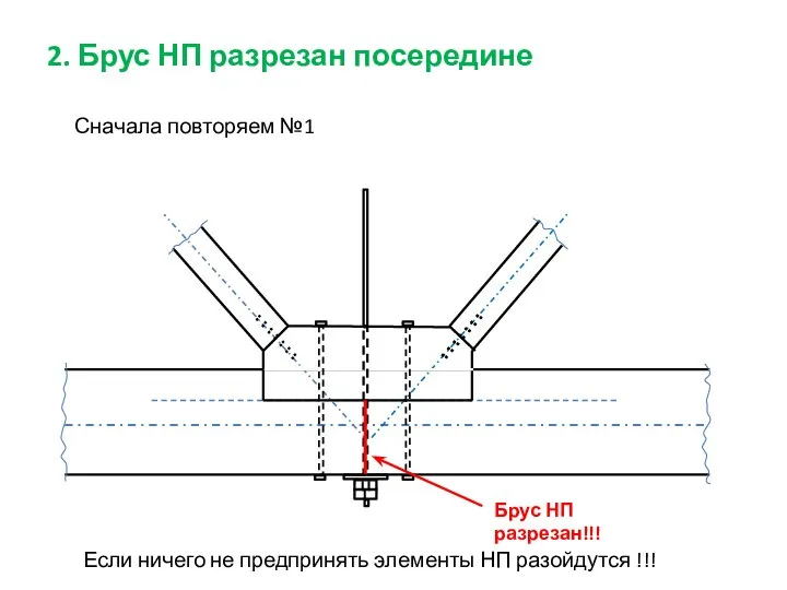 2. Брус НП разрезан посередине Сначала повторяем №1 Если ничего не