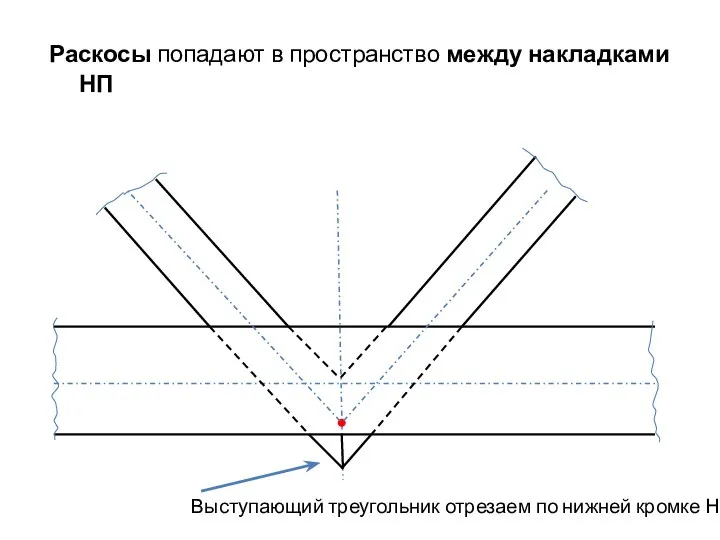 Раскосы попадают в пространство между накладками НП Выступающий треугольник отрезаем по нижней кромке НП