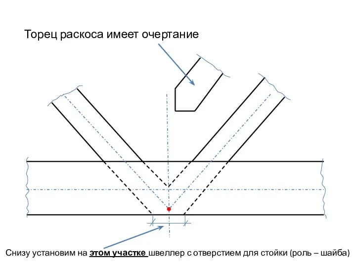 Торец раскоса имеет очертание Снизу установим на этом участке швеллер с