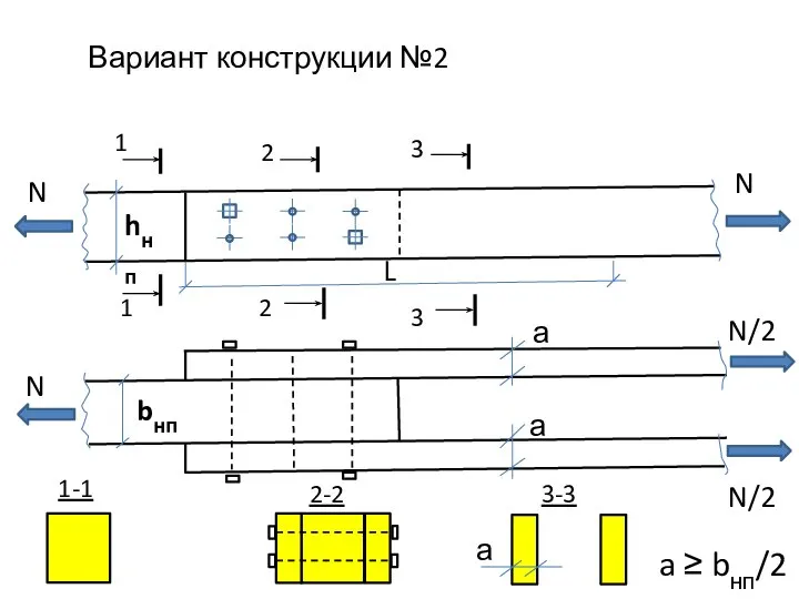 Вариант конструкции №2 N N L hнп N/2 N 1 1