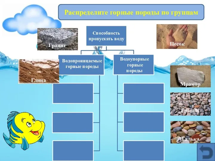 Водоупорные горные породы Водопроницаемые горные породы Распределите горные породы по группам