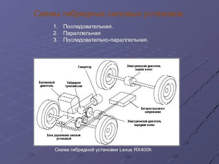 Схемы гибридных силовых установок. Последовательная. Параллельная Последовательно-параллельная. Схема гибридной установки Lexus RX400h