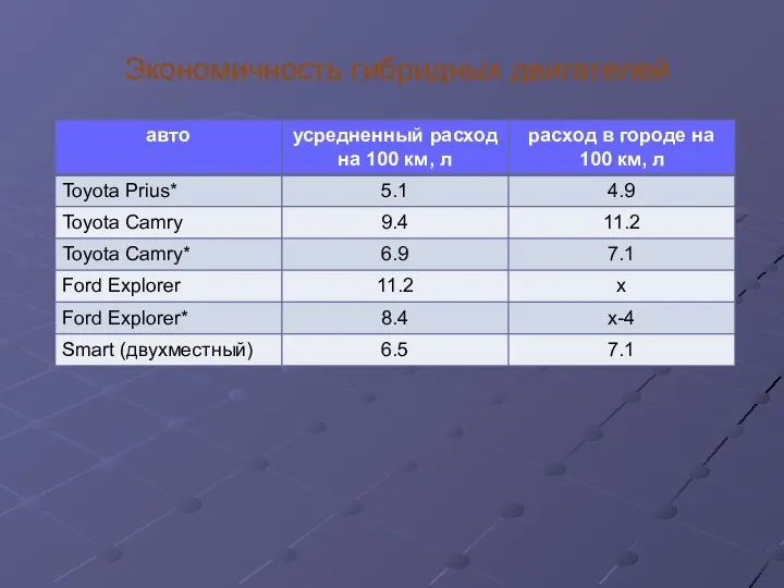 Экономичность гибридных двигателей