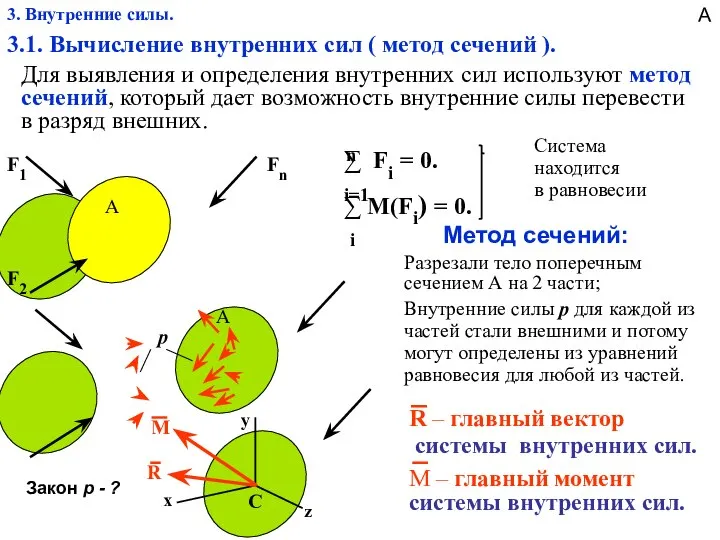 3. Внутренние силы. 3.1. Вычисление внутренних сил ( метод сечений ).