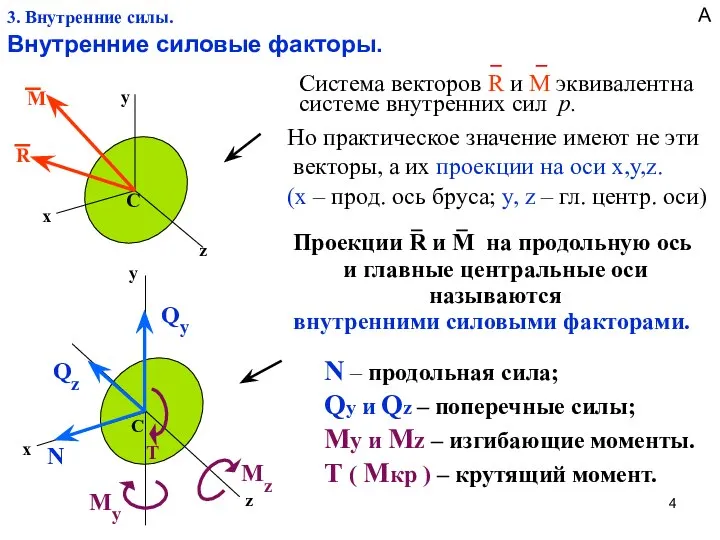 3. Внутренние силы. Внутренние силовые факторы. С х z y М