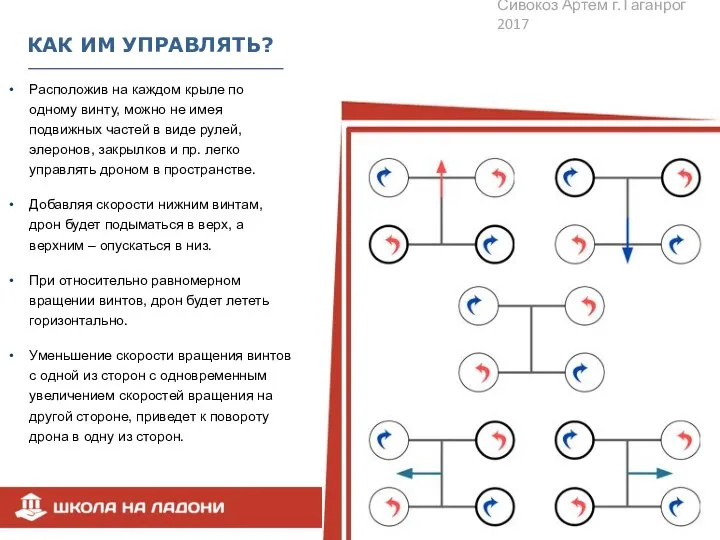 КАК ИМ УПРАВЛЯТЬ? Расположив на каждом крыле по одному винту, можно